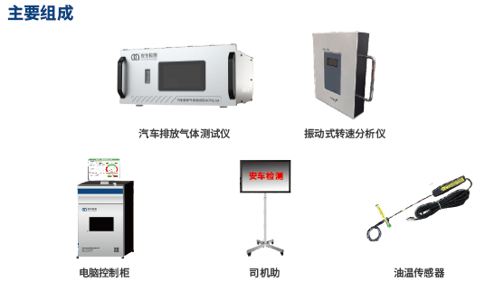 雙怠速法測試系統(tǒng)