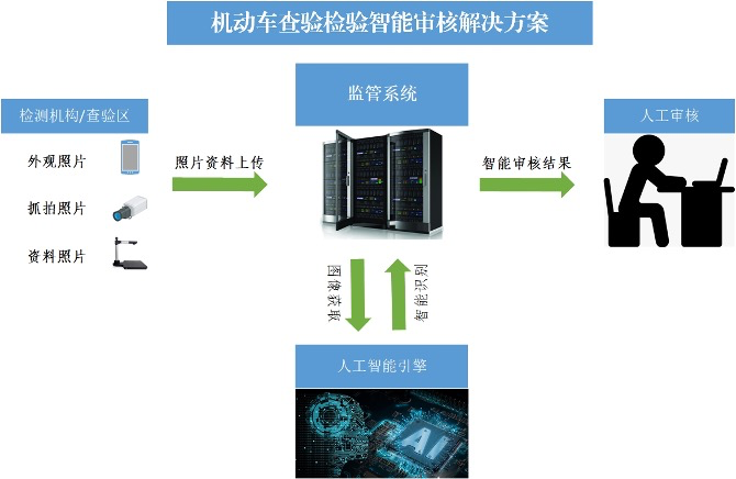 產品概述