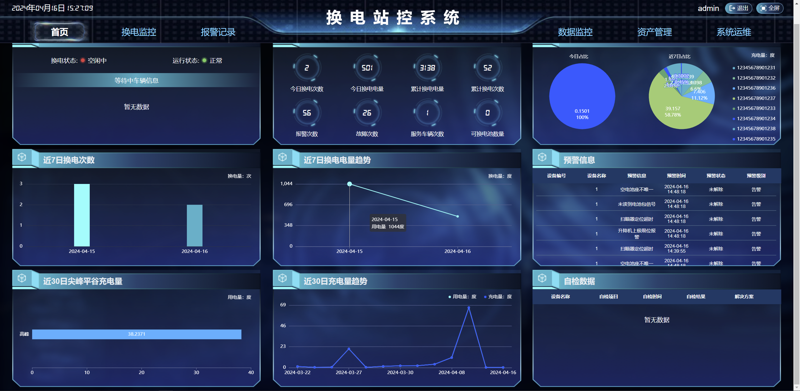 換電站控系統