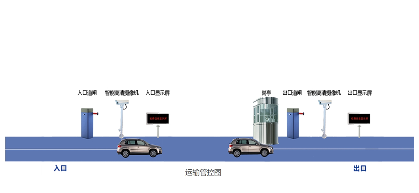 重污染天氣重點行業移動源應急管理系統
