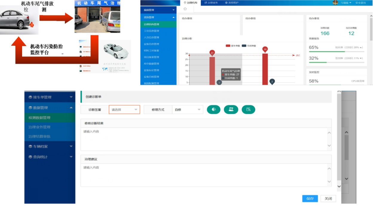 I/M汽車排放治理系統