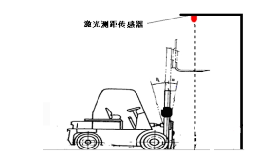 舉升測試