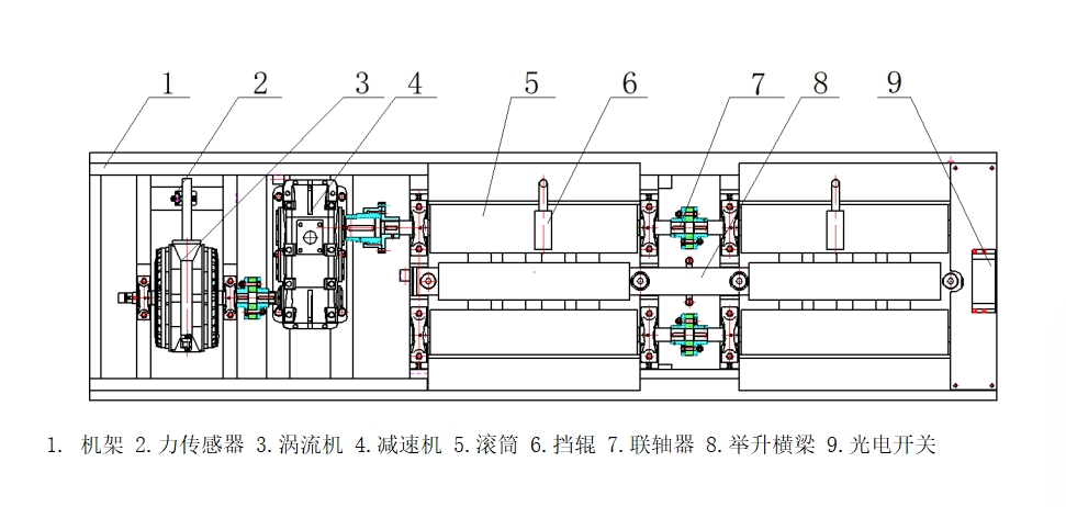 底盤測(cè)功機(jī)結(jié)構(gòu)示意圖