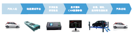 電動汽車EOL安規及DCIR檢測設備