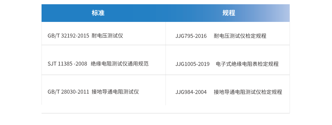 電氣安全自動檢測儀2.png